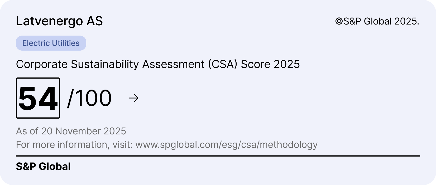 S&P Global corporate sustainability assessment