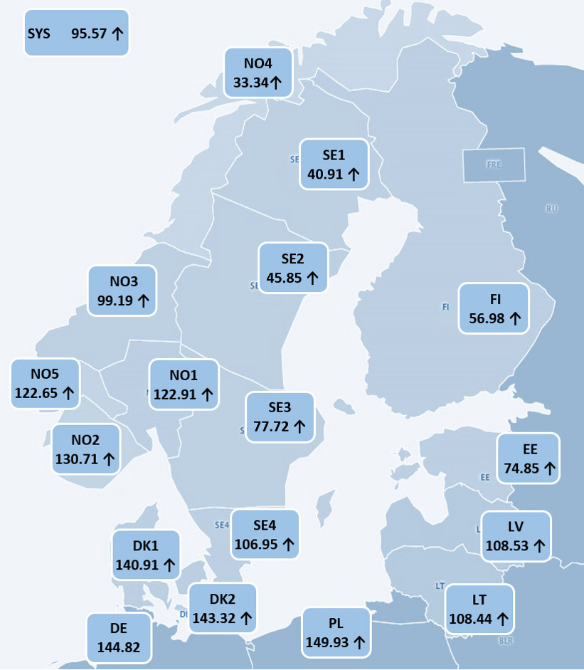Elektroenerģijas vairumtirdzniecības cenas 2026.gada septembrī Nord Pool tirdzniecības apgabalos